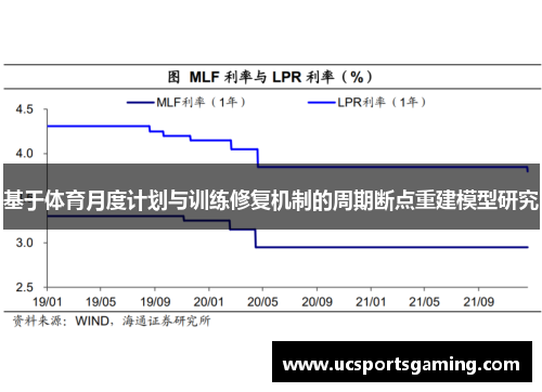 基于体育月度计划与训练修复机制的周期断点重建模型研究