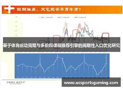 基于体育运动周期与多阶段课程推荐引擎的周期性入口优化研究