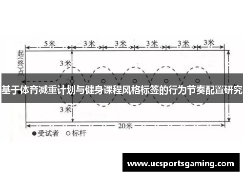 基于体育减重计划与健身课程风格标签的行为节奏配置研究